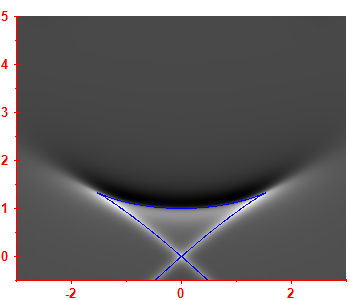 Smoothed level density